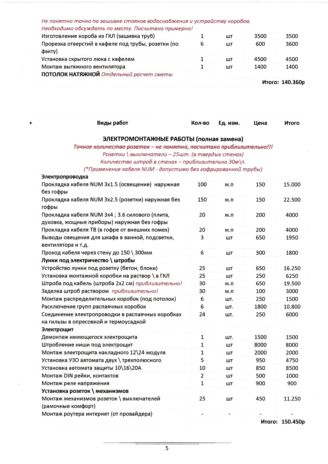 Смета 2х комнатная квартира 5